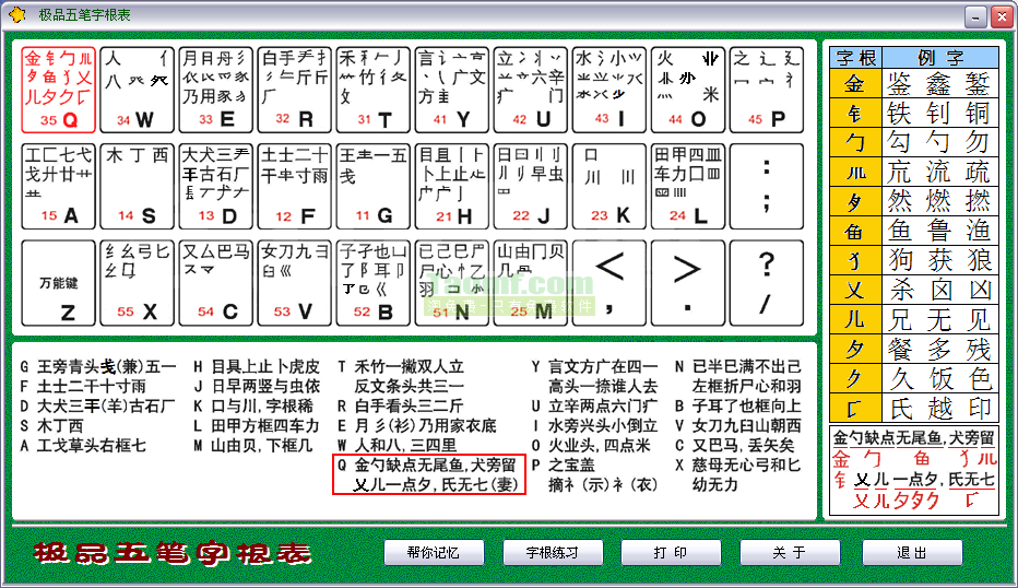 五笔字根表