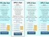 Namecheap VPS推出10%优惠码